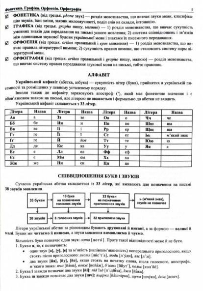 "Українська мова. Комплексна підготовка до ЗНО/НМТ 2025" - Білецька О., Шумка М. PIP0206 фото