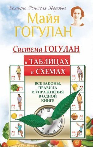 Книга "Система Гогулан в таблицах и схемах. Все законы, правила и упражнения в одной книге" - Гогулан Майа IK00933 фото
