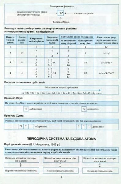 Хімія в таблицях і схемах. 7-11 класи. Допомога в підготовці до ДПА, ЗНО &mdash; Варавва Н.Е. TOR0104 фото