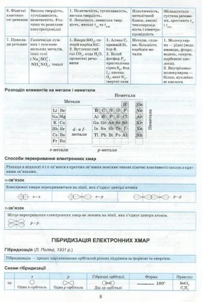 Хімія в таблицях і схемах. 7-11 класи. Допомога в підготовці до ДПА, ЗНО &mdash; Варавва Н.Е. TOR0104 фото