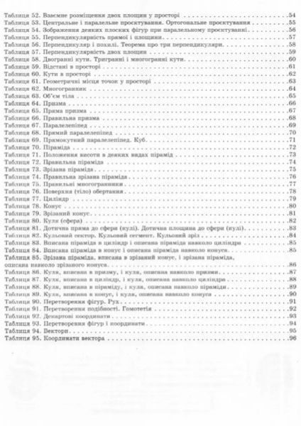 Геометрия в таблицах и схемах. 7-11 классы. Помощь в подготовке к ГНА, ВНО - Роганин О.М. TOR0227 фото