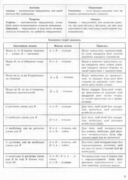 Геометрия в таблицах и схемах. 7-11 классы. Помощь в подготовке к ГНА, ВНО - Роганин О.М. TOR0227 фото