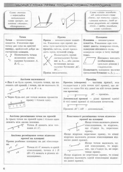 Геометрия в таблицах и схемах. 7-11 классы. Помощь в подготовке к ГНА, ВНО - Роганин О.М. TOR0227 фото